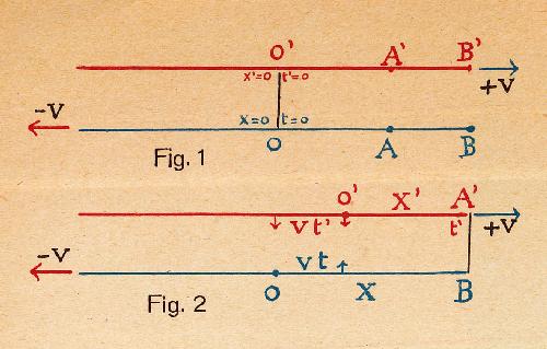 Abbildung aus / Figure from: Paul Gruner (1922): Elemente der Relativittstheorie