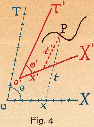 Abbildung aus / Figure from: Paul Gruner (1922): Elemente der Relativittstheorie