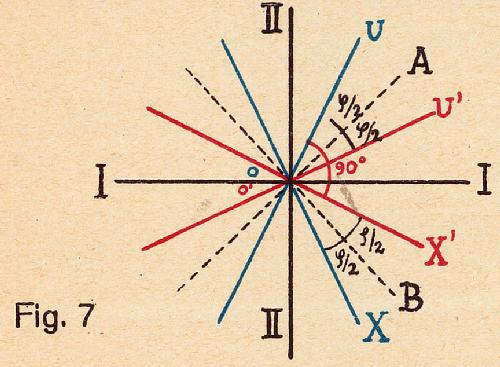 Abbildung aus / Figure from: Paul Gruner (1922): Elemente der Relativittstheorie