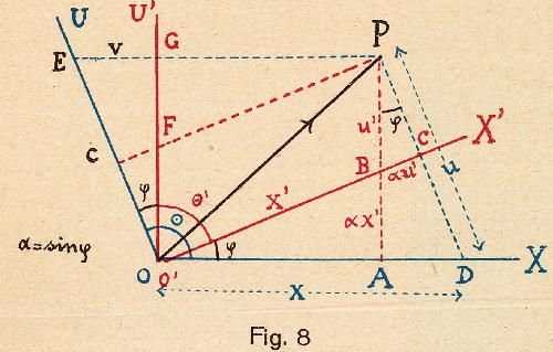 Abbildung aus / Figure from: Paul Gruner (1922): Elemente der Relativittstheorie