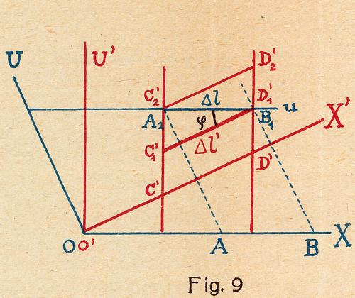 Abbildung aus / Figure from: Paul Gruner (1922): Elemente der Relativittstheorie
