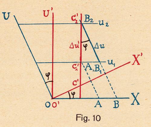 Abbildung aus / Figure from: Paul Gruner (1922): Elemente der Relativittstheorie