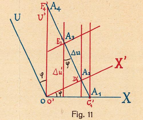 Abbildung aus / Figure from: Paul Gruner (1922): Elemente der Relativittstheorie