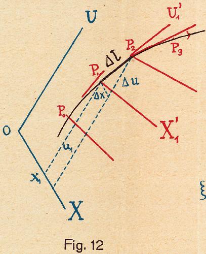 Abbildung aus / Figure from: Paul Gruner (1922): Elemente der Relativittstheorie
