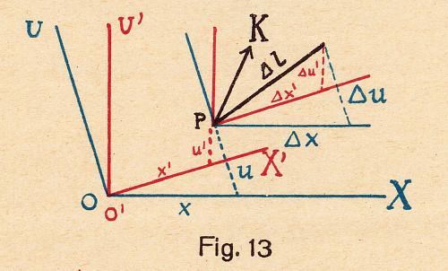 Abbildung aus / Figure from: Paul Gruner (1922): Elemente der Relativittstheorie