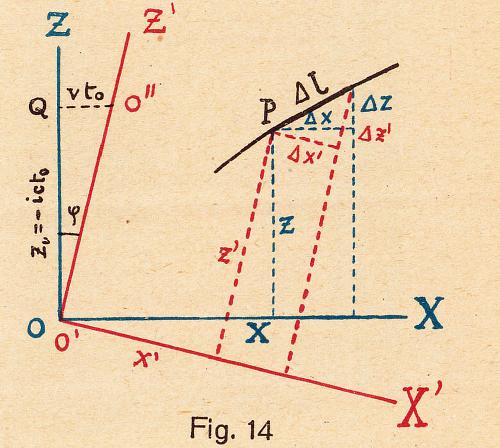 Abbildung aus / Figure from: Paul Gruner (1922): Elemente der Relativittstheorie