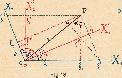 Abbildung aus / Figure from: Paul Gruner (1922): Elemente der Relativittstheorie